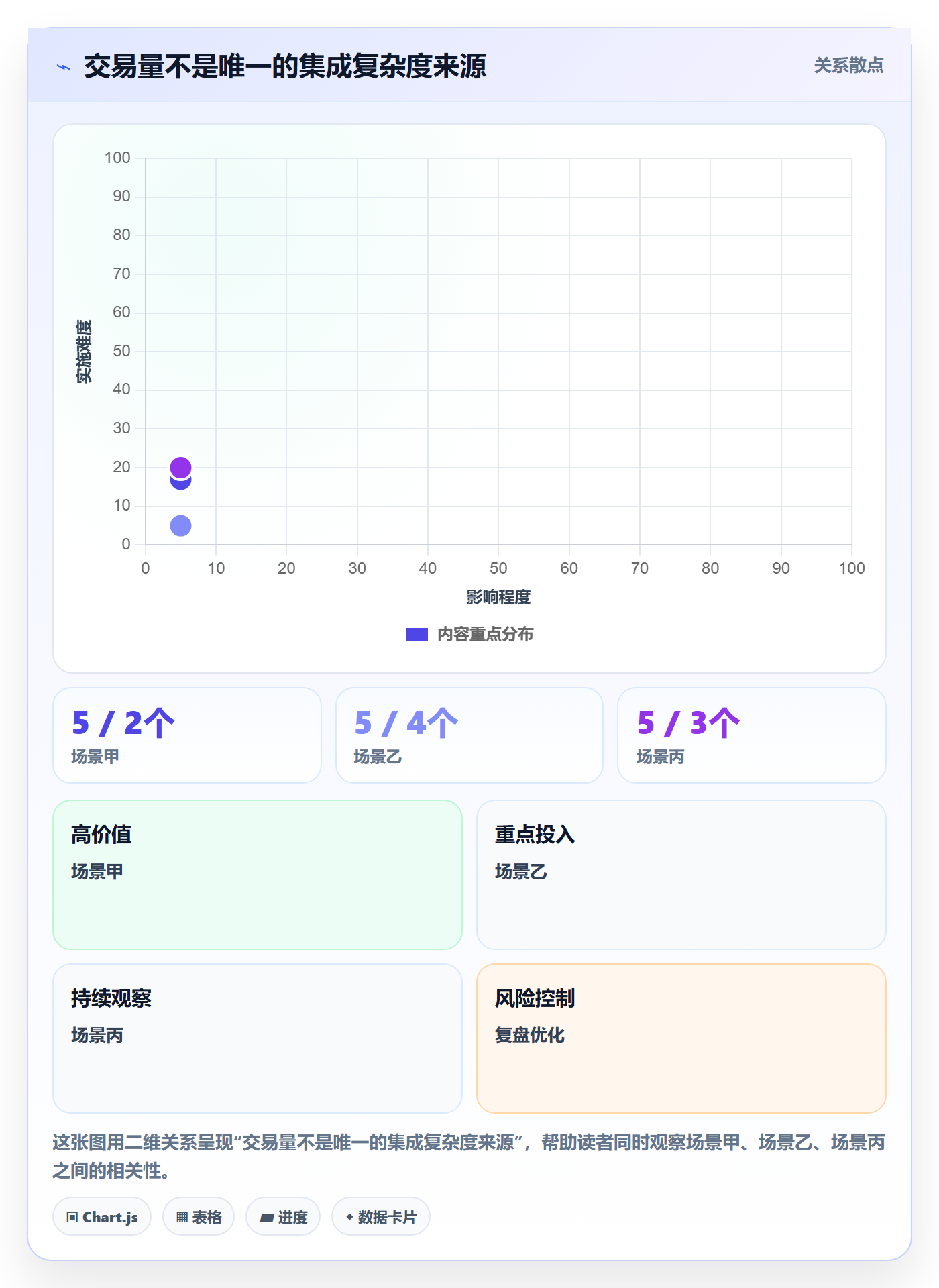 分账系统选择标准：接口对接维度如何评估成本控制
