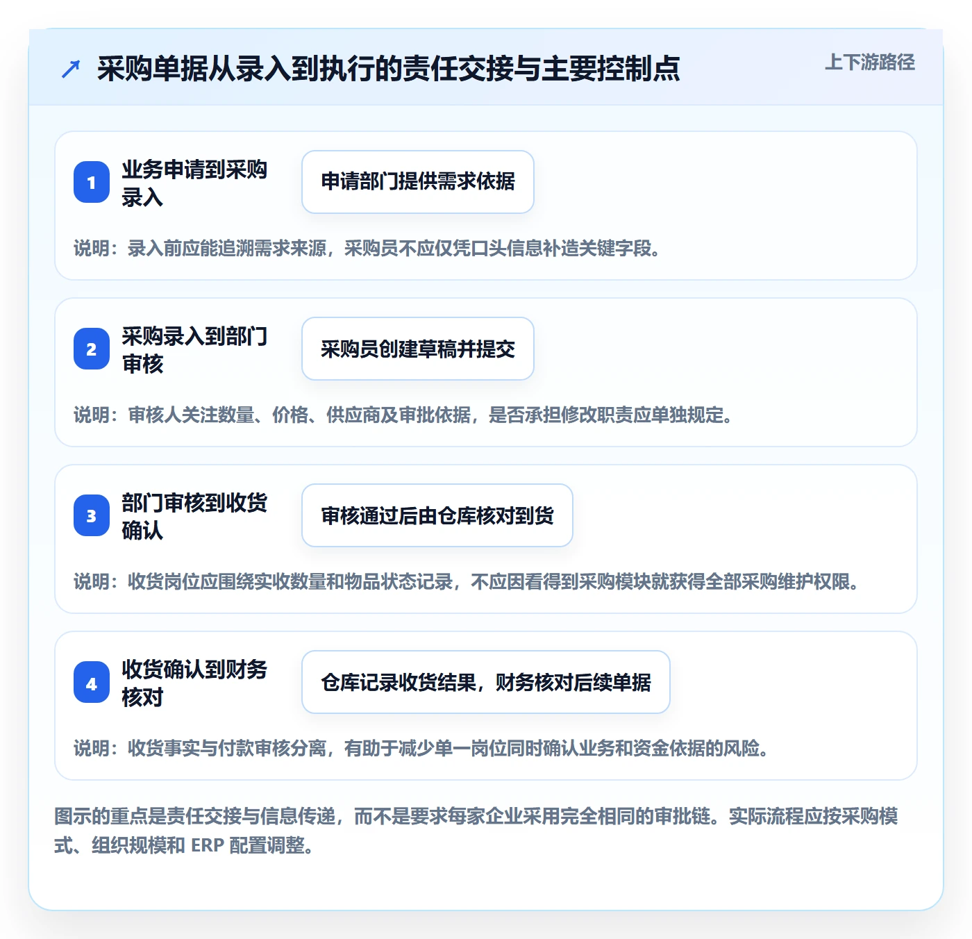 erp数据录入管理要点:权限分工的新手避坑如何设计