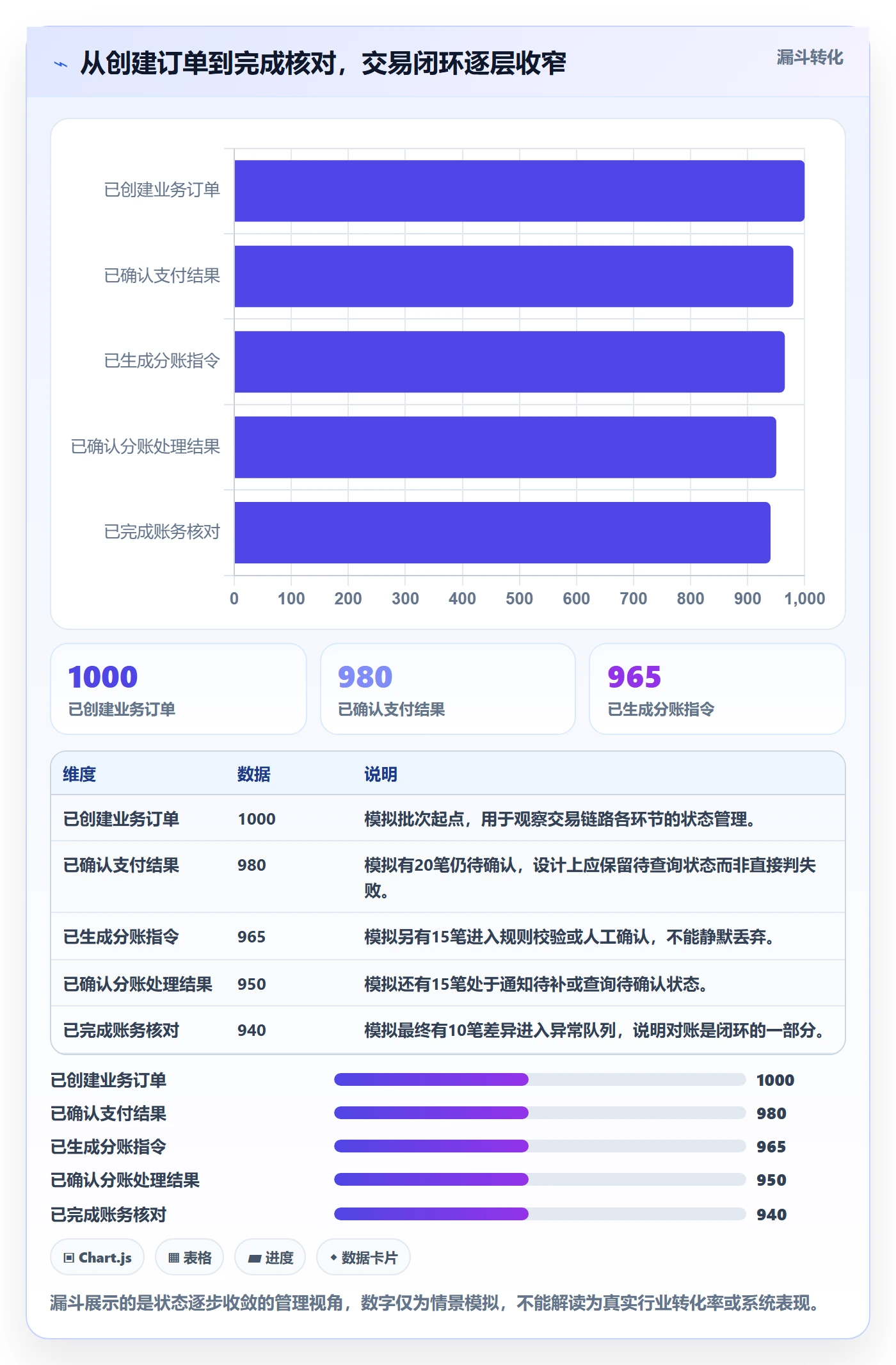 分账系统怎么用？接口对接场景下的流程设计拆解