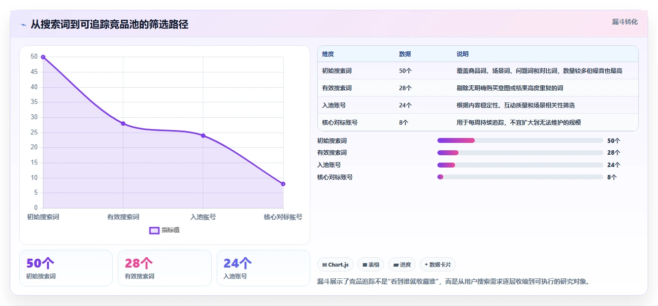小红书数据分析：电商卖家从零入门：账号冷启动先掌握竞品追踪