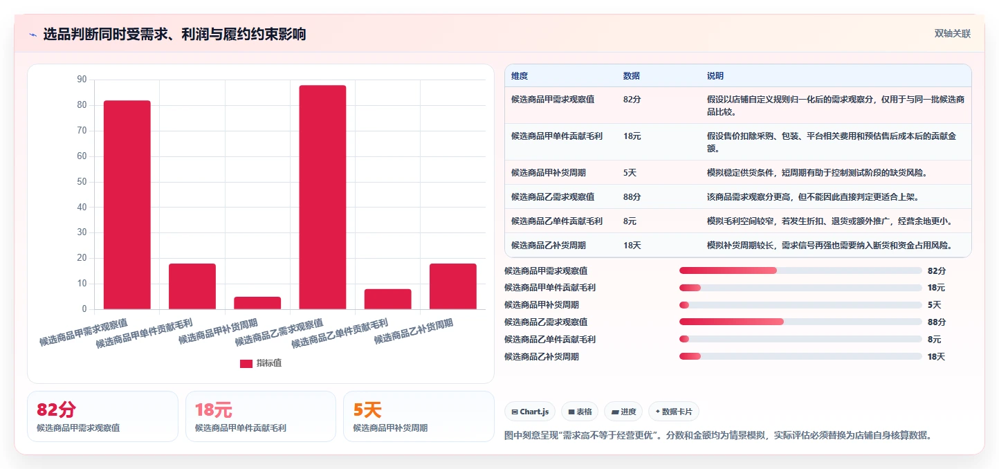 拼多多数据分析工具免费场景解析：选品数据中的精细化运营怎么处理