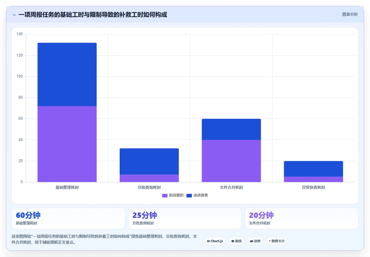 拼多多数据分析工具免费检查方法：通过使用限制评估自动化方案质量