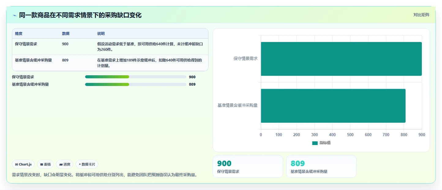 店铺运营包括哪些方面实施路径:库存管理如何完成旺季准备