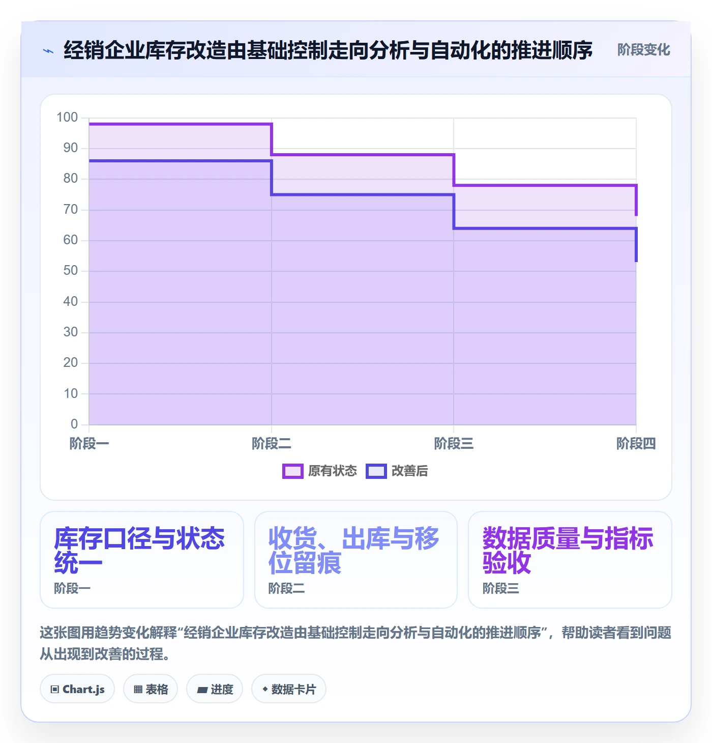 库存管理系统改造重点:从出入库流程推进核心功能