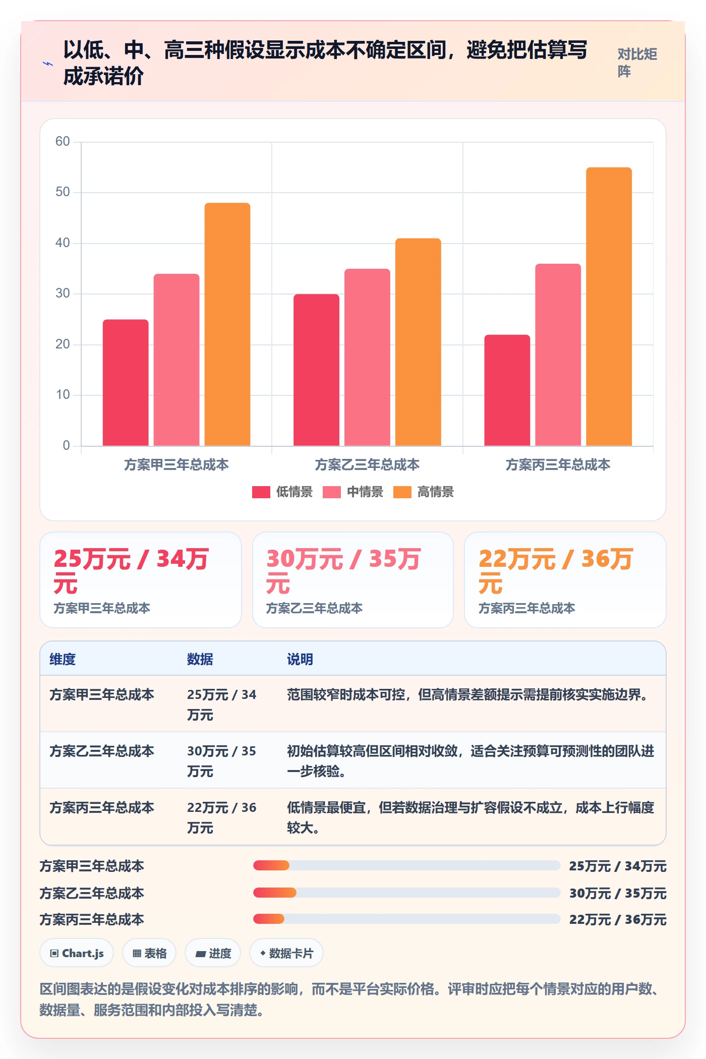bi 平台执行标准:选型成本环节如何体现新手避坑
