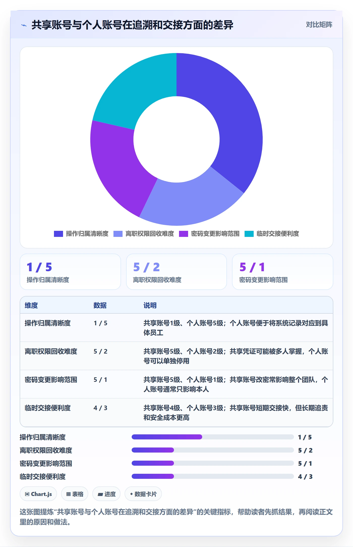 erp数据录入配置指南：权限分工需要哪些中小商家设置