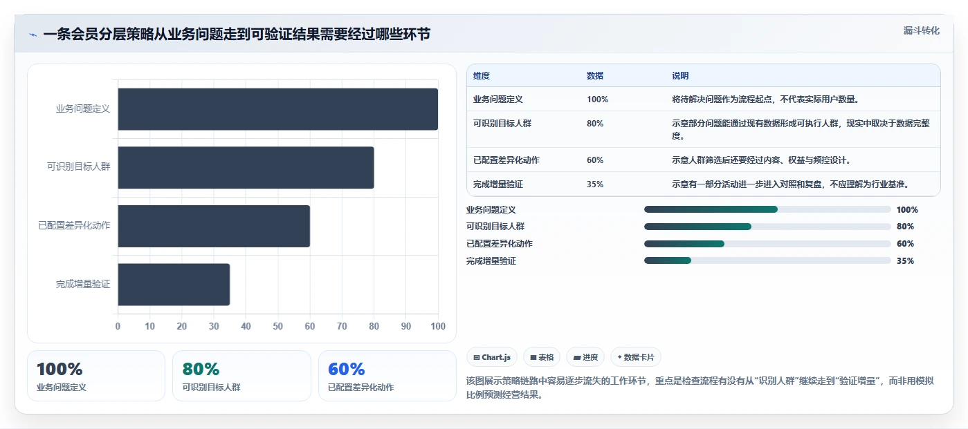 电商crm系统运营框架：把会员分层纳入落地案例