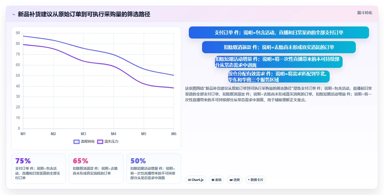电商仓储管理:多仓企业流程优化:新品上架怎样减少补货凭感觉