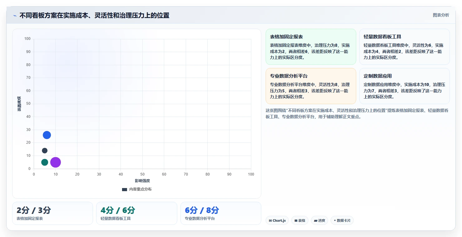 运营管理平台决策指南：用落地案例判断数据看板方案