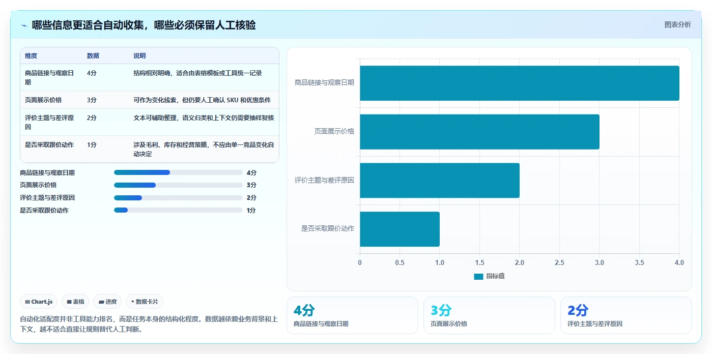 拼多多数据分析工具免费应用思路：围绕竞品监控拆解自动化方案