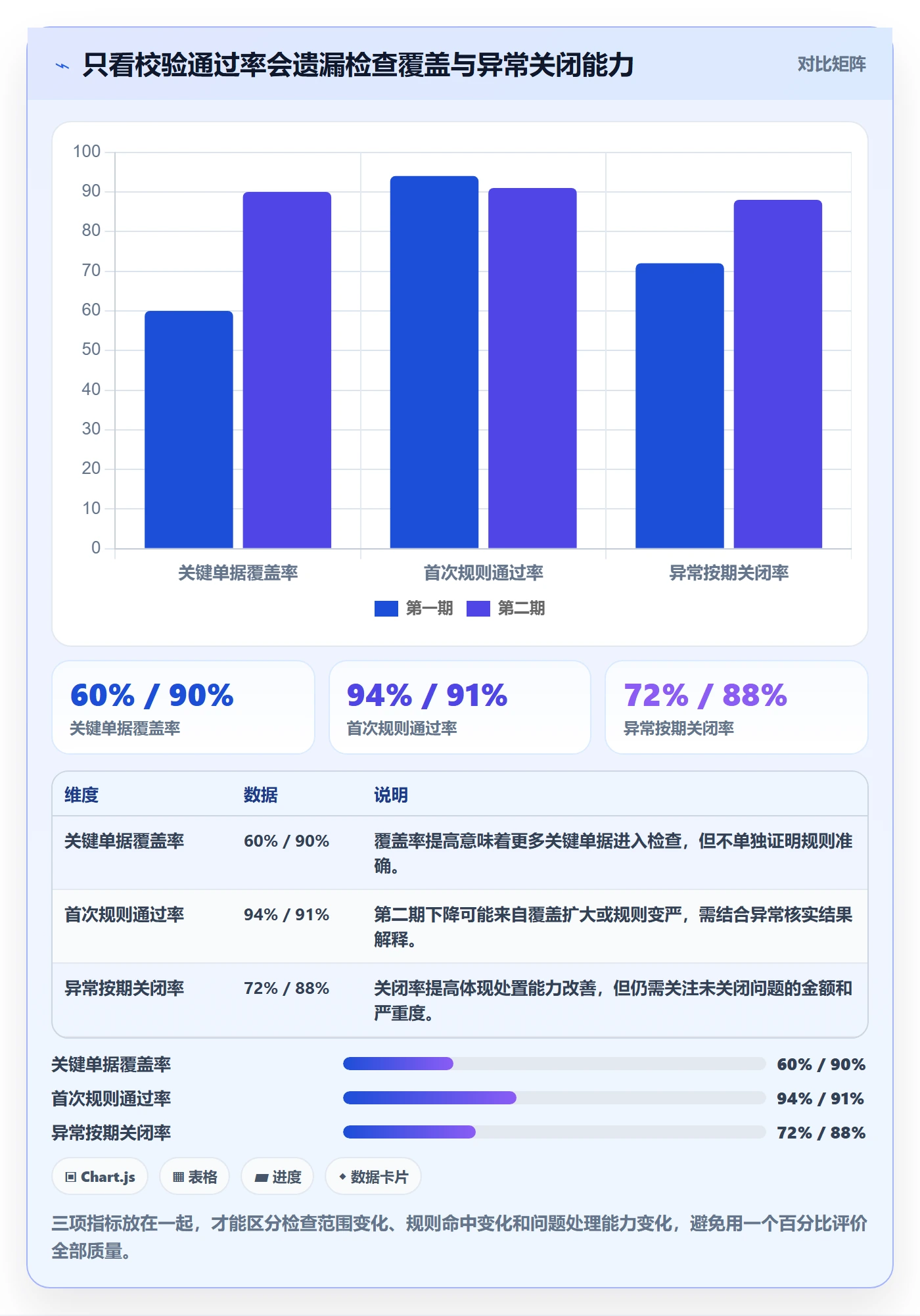 erp数据录入检查方法：通过质量检查评估成本控制质量
