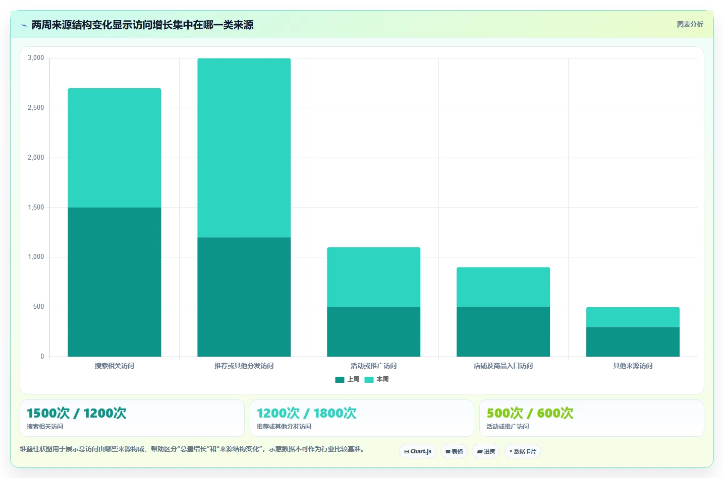 拼多多数据分析工具免费操作手册：流量来源对应的常见误区步骤