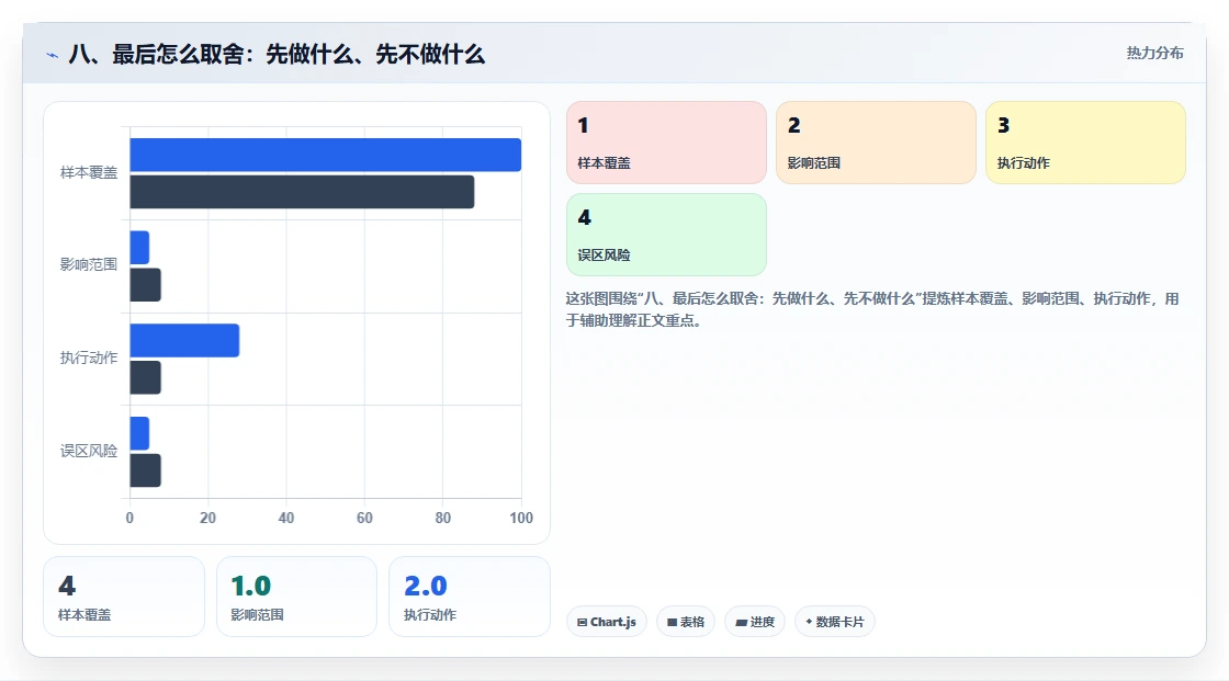八、最后怎么取舍：先做什么、先不做什么