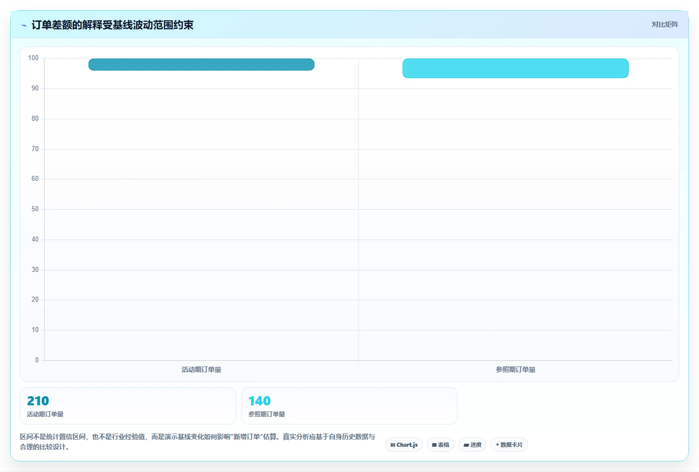 拼多多数据分析工具免费实战复盘：从活动表现验证实操教程效果