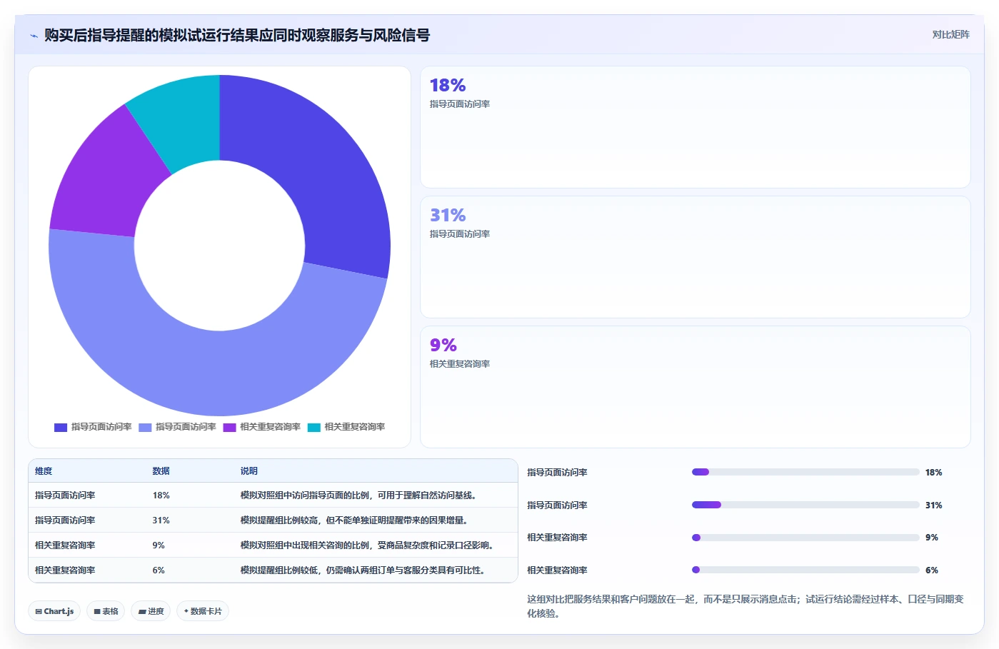 电商crm系统怎么管？以私域触达为核心的常见误区方案