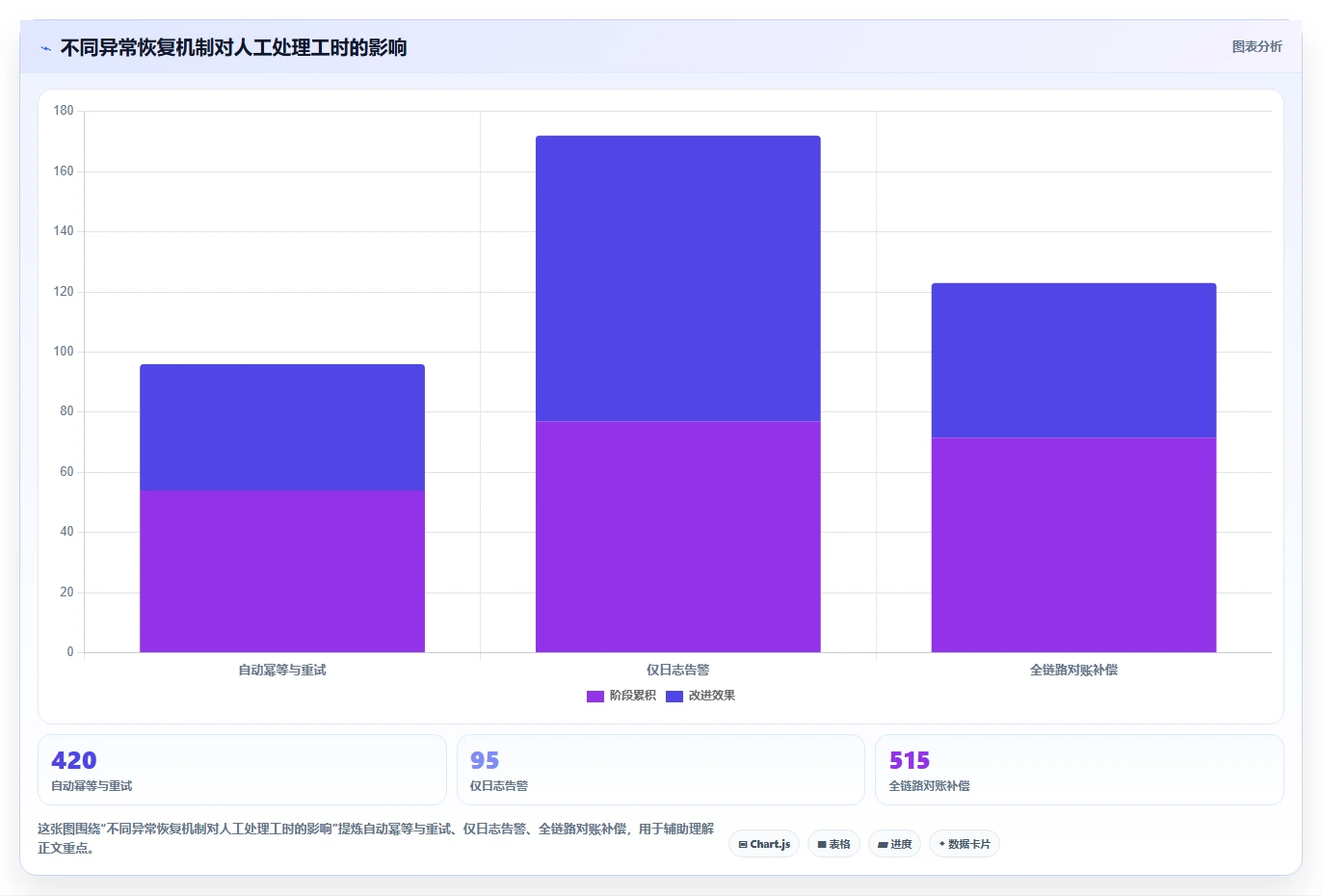 电商系统开发：创业团队怎么用：从接口开发到稳定业务接口