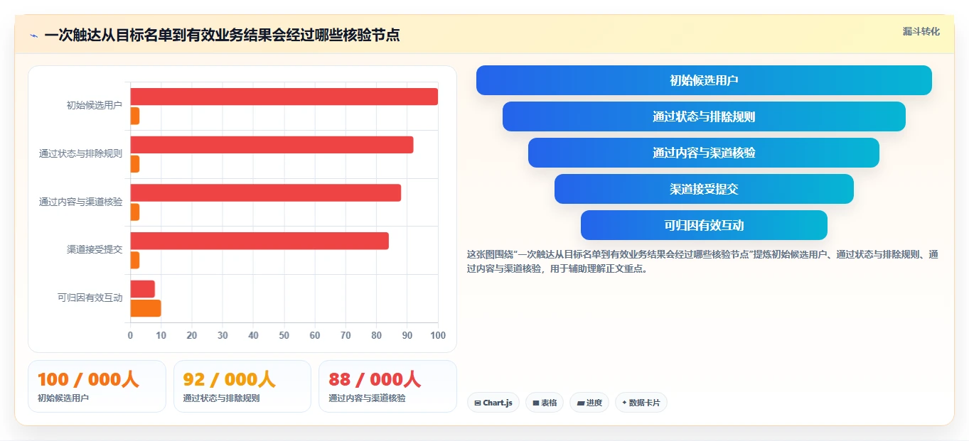电商crm系统工作指南：用风险排查解决私域触达问题