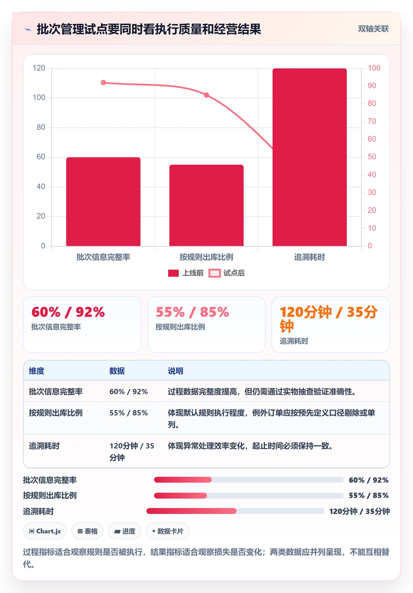 库存管理系统成本控制：批次管理从哪里开始