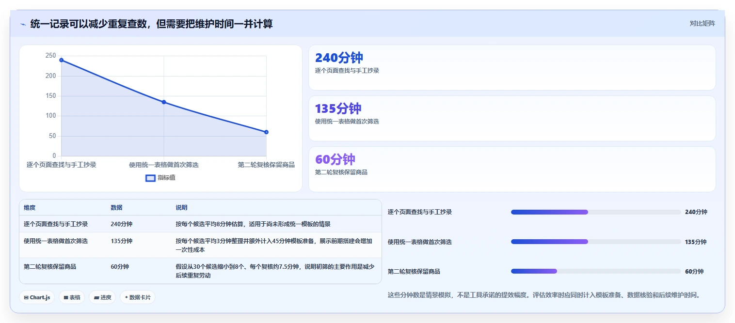拼多多数据分析工具免费效率提升全解析：重点看懂选品数据
