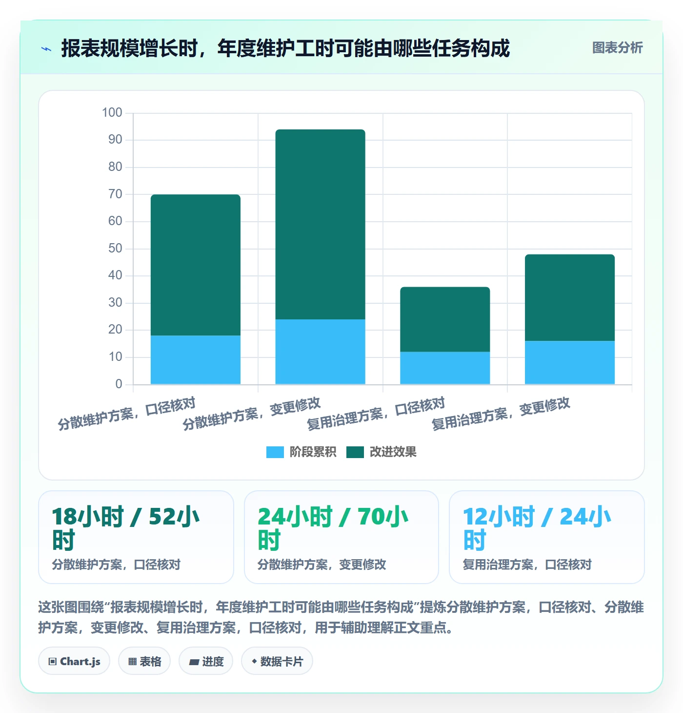 bi 平台标准化管理全解析：重点看懂选型成本