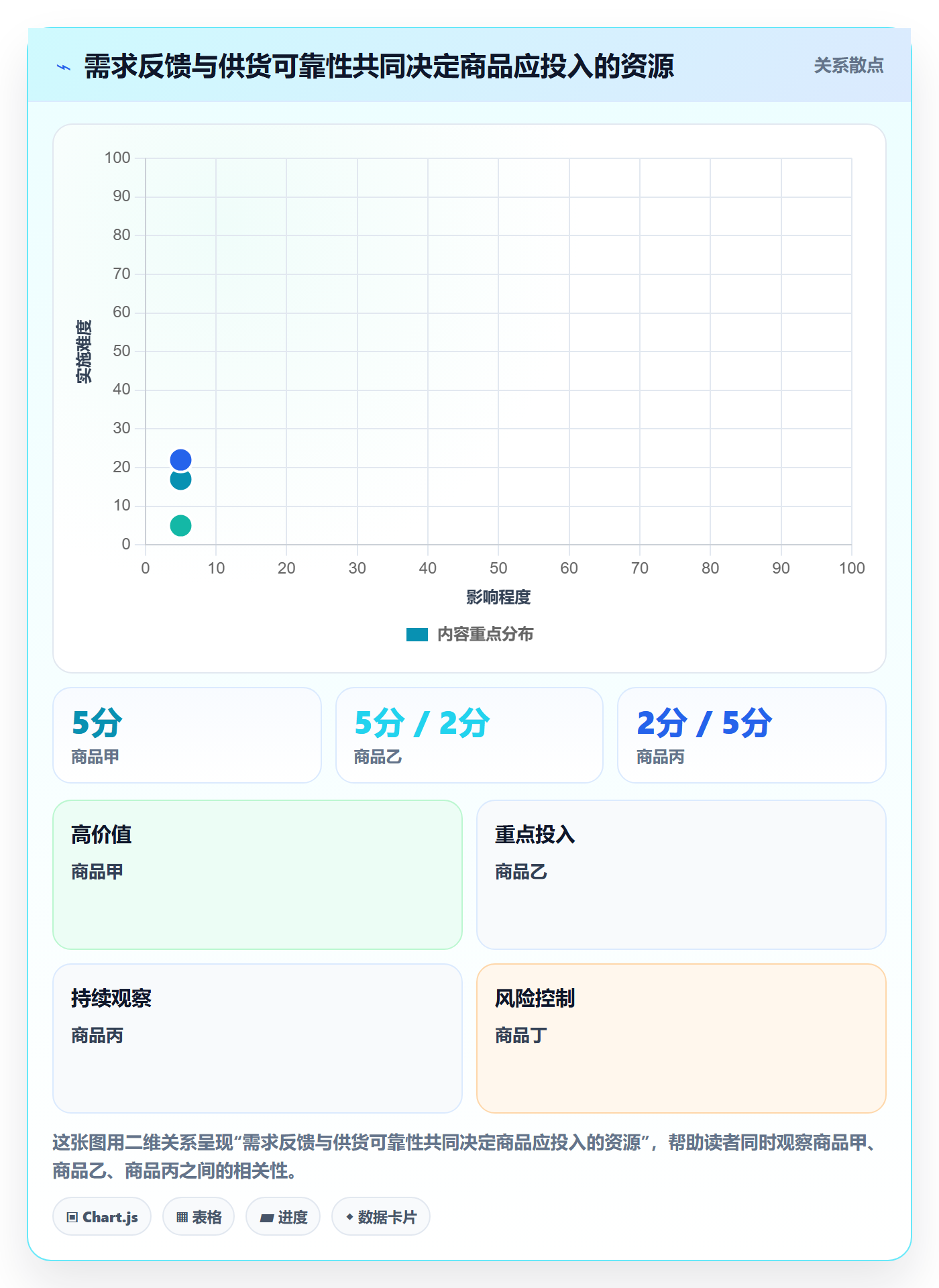 想做好店铺运营管理，先掌握核心功能中的商品节奏