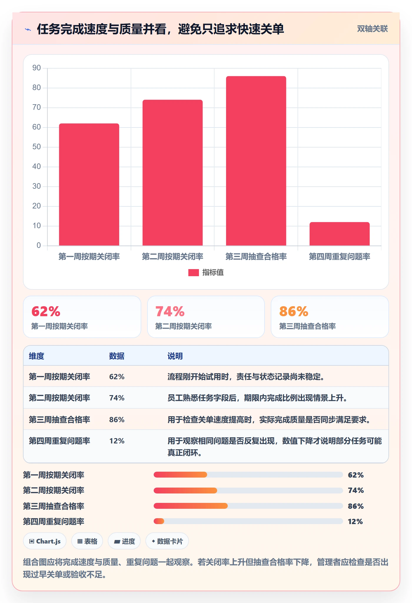 店铺运营管理避坑指南：岗位分工环节的标准化管理要注意什么