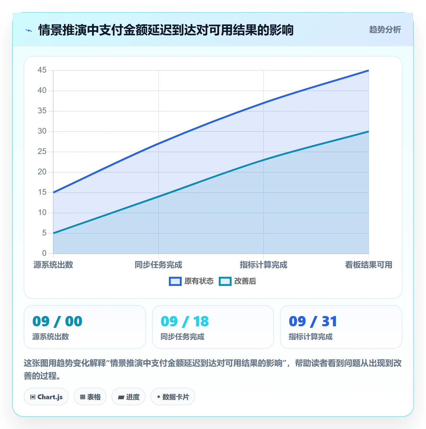 bi 平台检查方法：通过实时监控评估指标体系质量