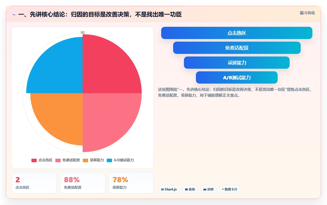 电商数据运营实用方法：围绕渠道归因建立中小商家