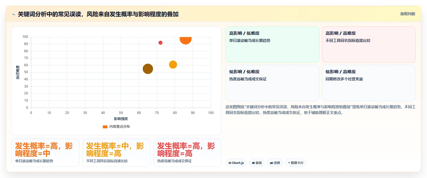 想做好拼多多数据分析工具免费，先掌握新手避坑中的关键词趋势