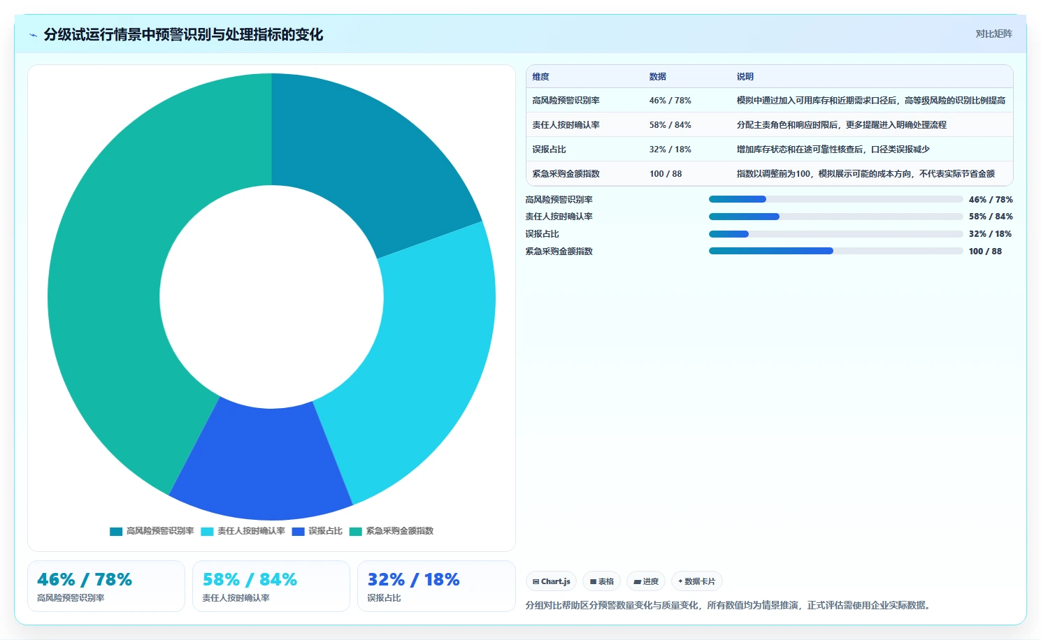 仓库安全库存管理业务拆解：分级预警为什么影响落地案例
