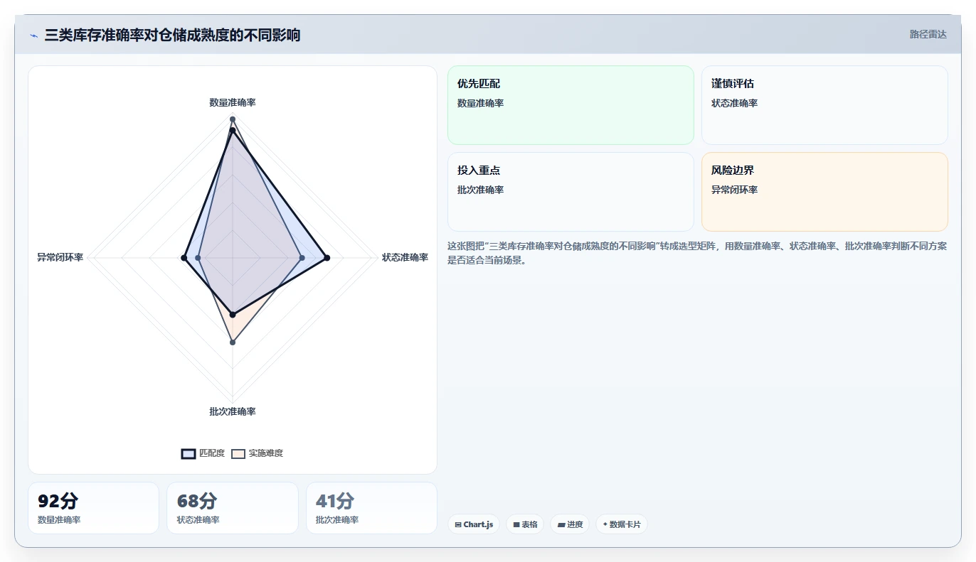 电商仓储管理：直播商家管理方法：把旺季保障转化为规范批次追踪