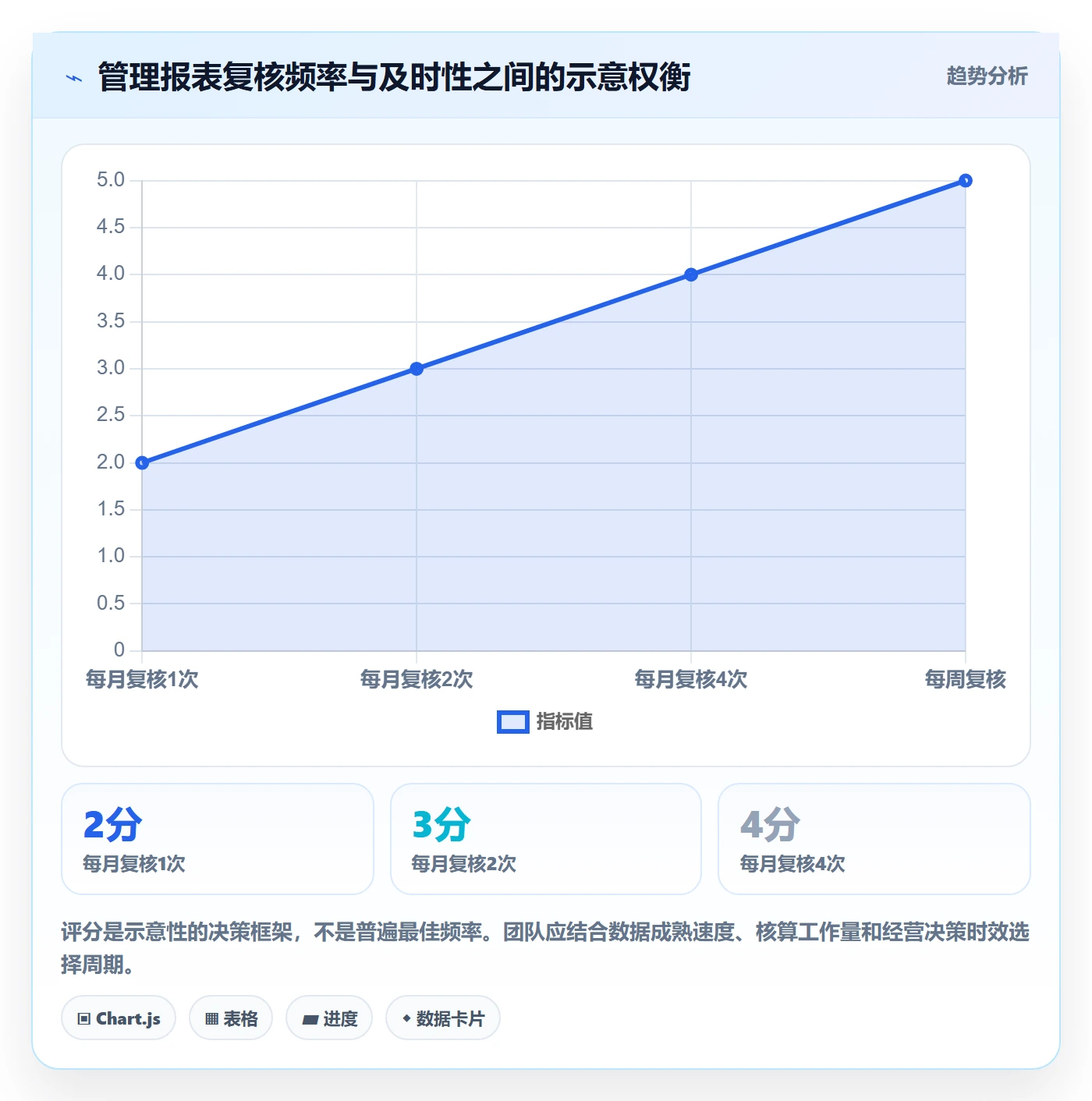 店铺运营管理避坑指南：利润核算环节的团队协同要注意什么