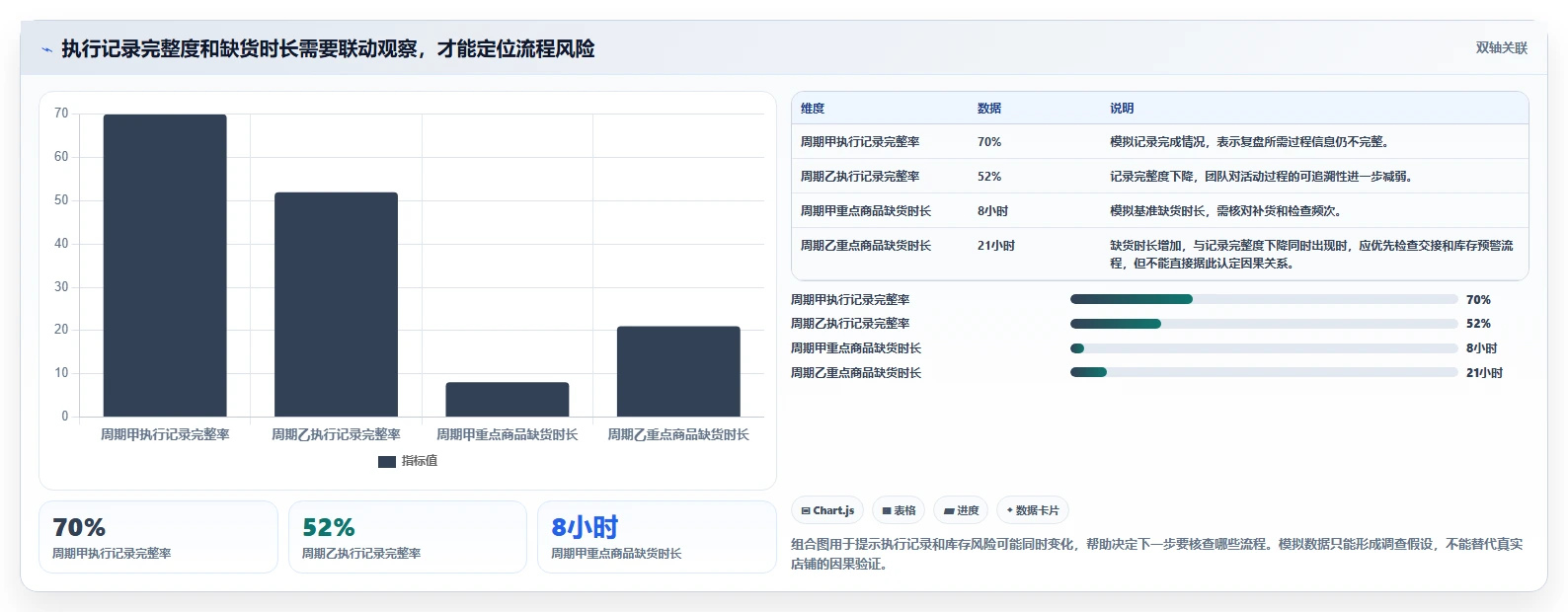 如何运营好一个店铺常见误区全解析：重点看懂团队执行