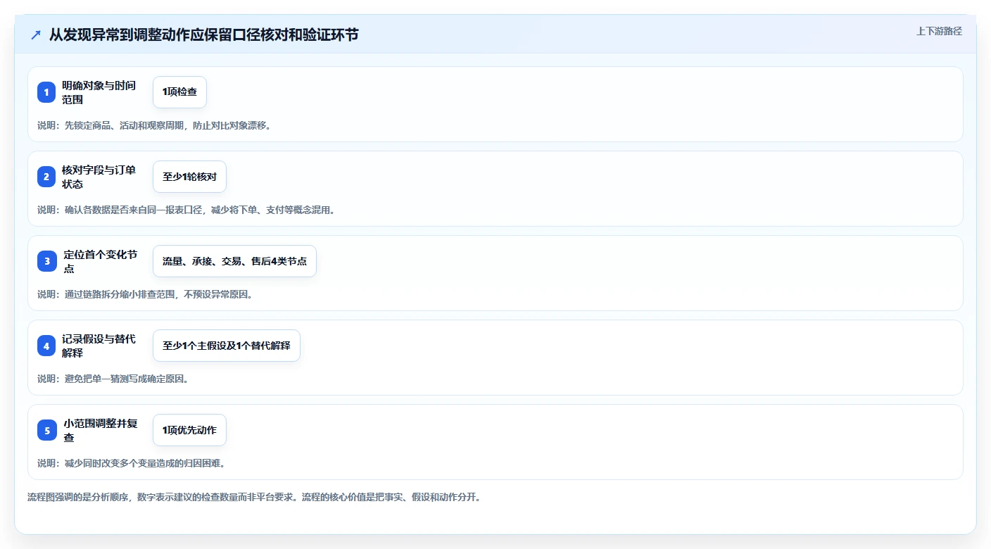 拼多多数据分析工具免费基础课：活动表现相关的进阶玩法一次讲透
