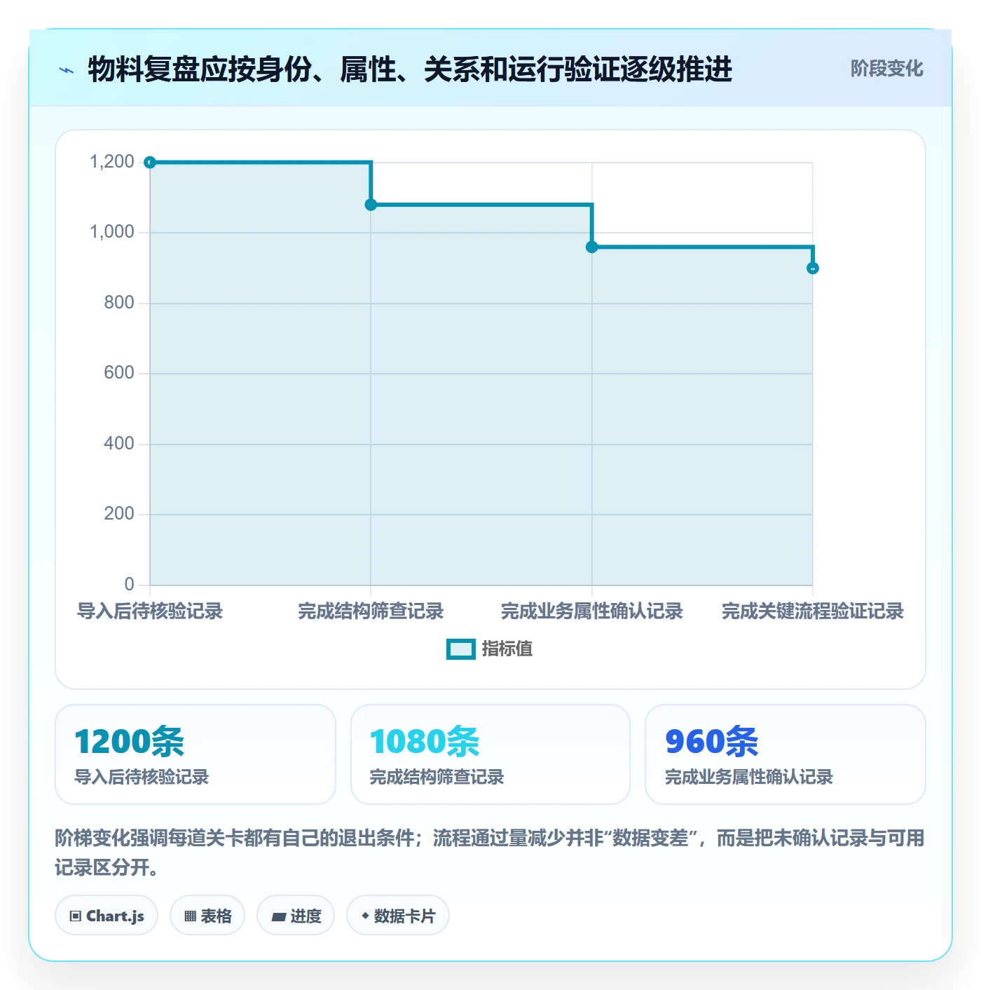 erp数据录入避坑指南：基础资料环节的数据复盘要注意什么