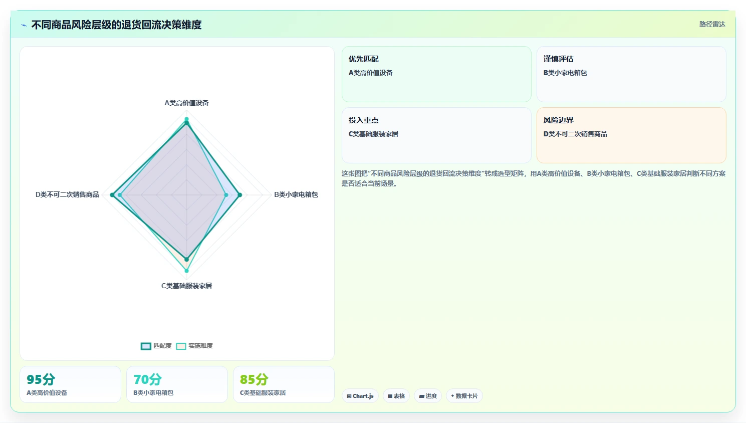 电商仓储管理：采购人员成本视角：退货质检如何避免缺货频发