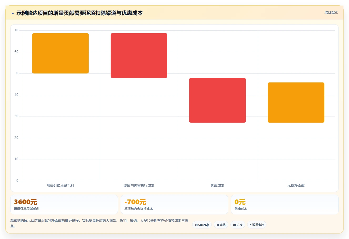 电商crm系统配置指南：私域触达需要哪些流程设计设置