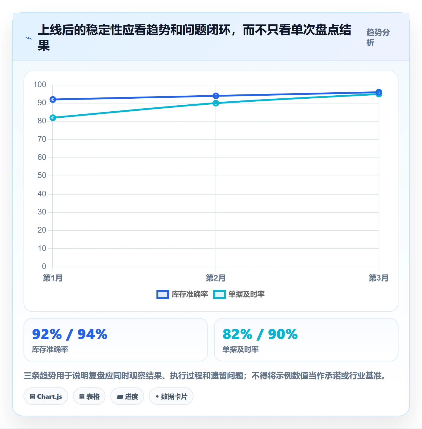 库存管理系统建设路线：从出入库流程到自动化方案分几步