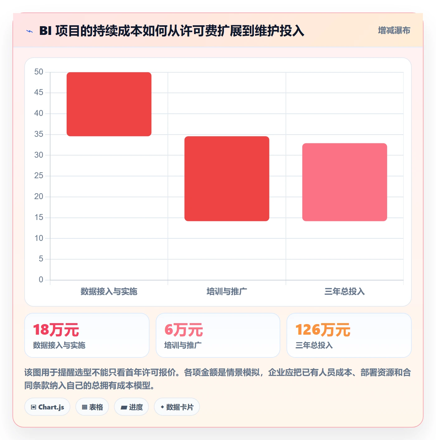 bi 平台怎么用？自助分析场景下的工具对比拆解
