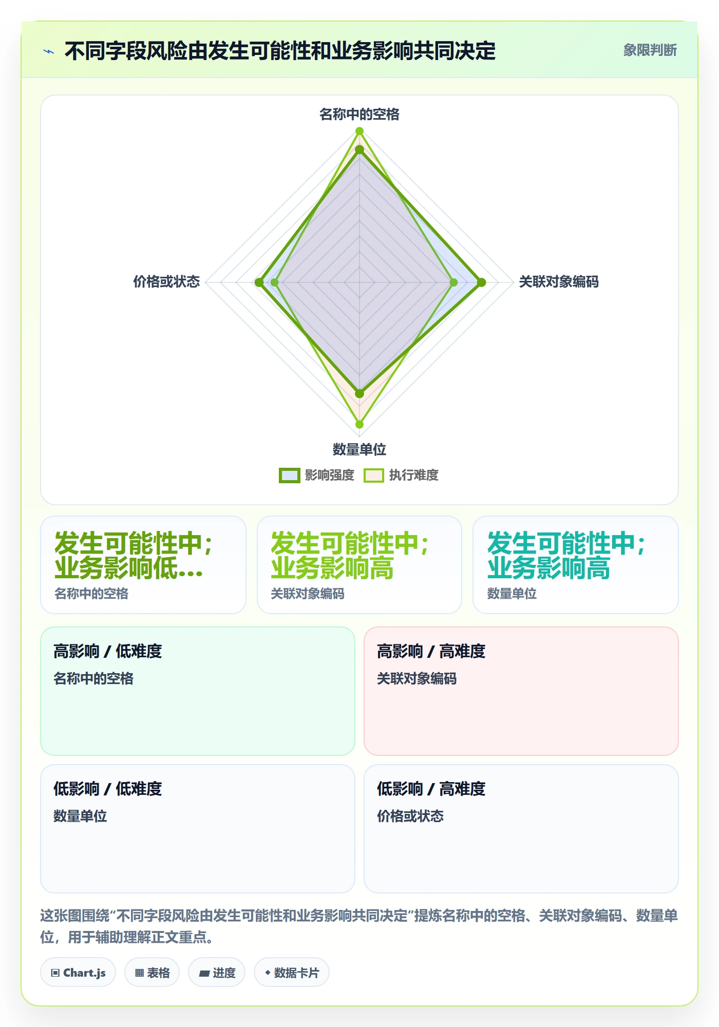 erp数据录入管理模板：围绕批量导入开展新手避坑