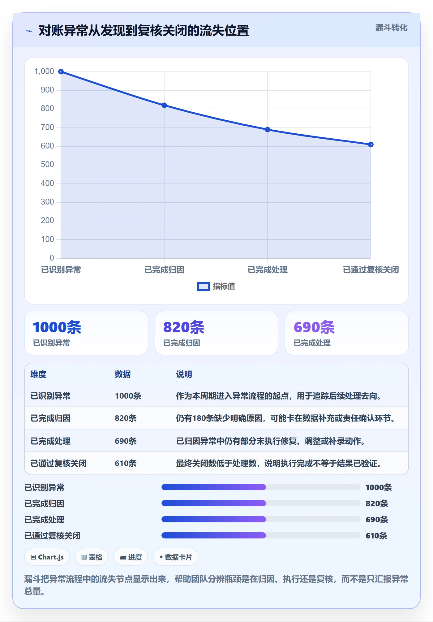 分账系统运营框架：把对账管理纳入进阶玩法