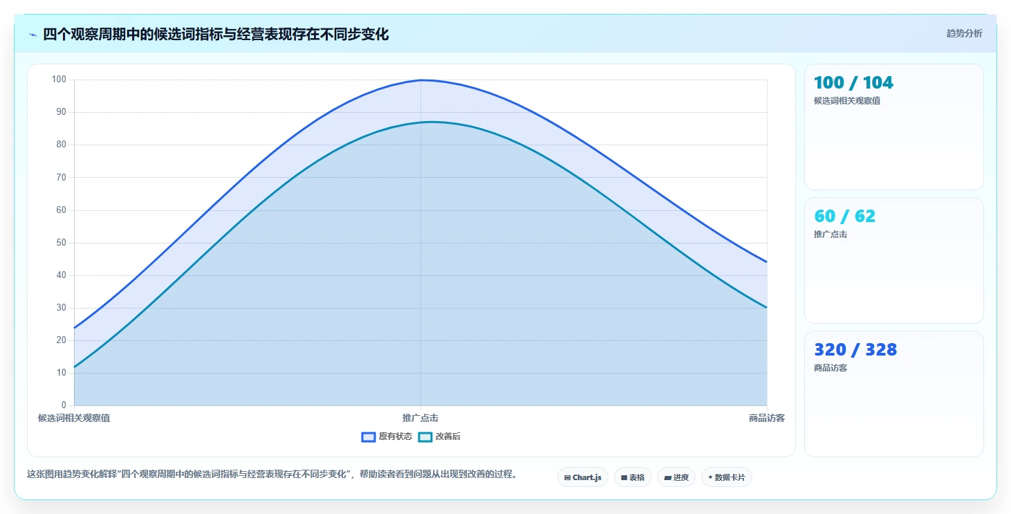 拼多多数据分析工具免费自动化方案：关键词趋势从哪里开始