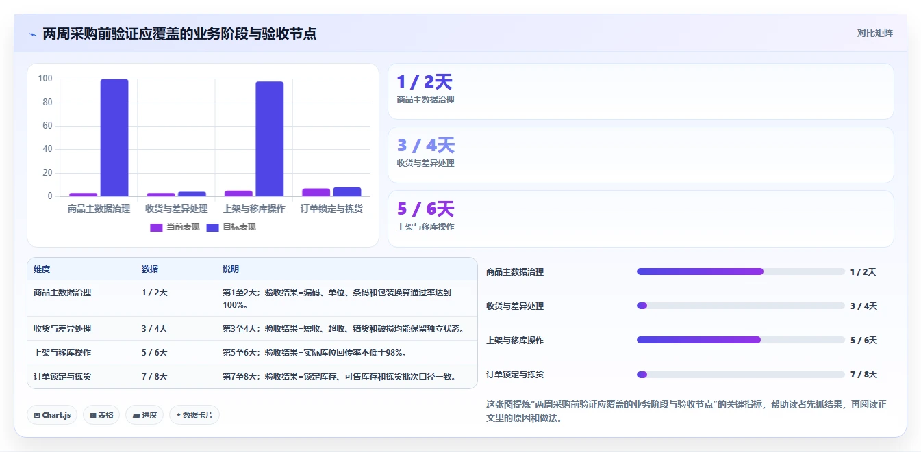 库存出入库：供应链负责人采购前必读：评估上架管理时如何避开库存积压