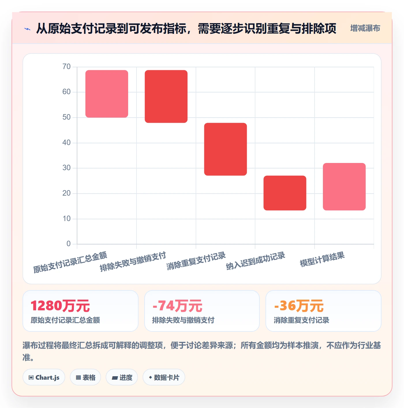 bi 平台怎么优化？先从指标建模的进阶玩法入手