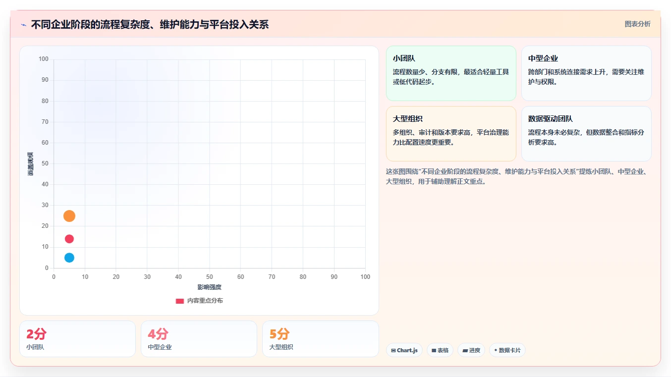 运营管理平台实用方法：围绕流程配置建立工具对比