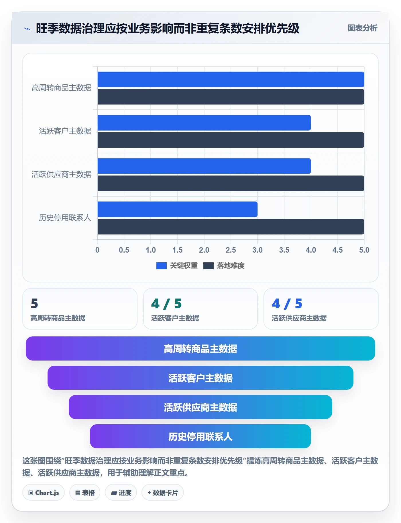 erp数据录入业务拆解：数据去重为什么影响旺季准备