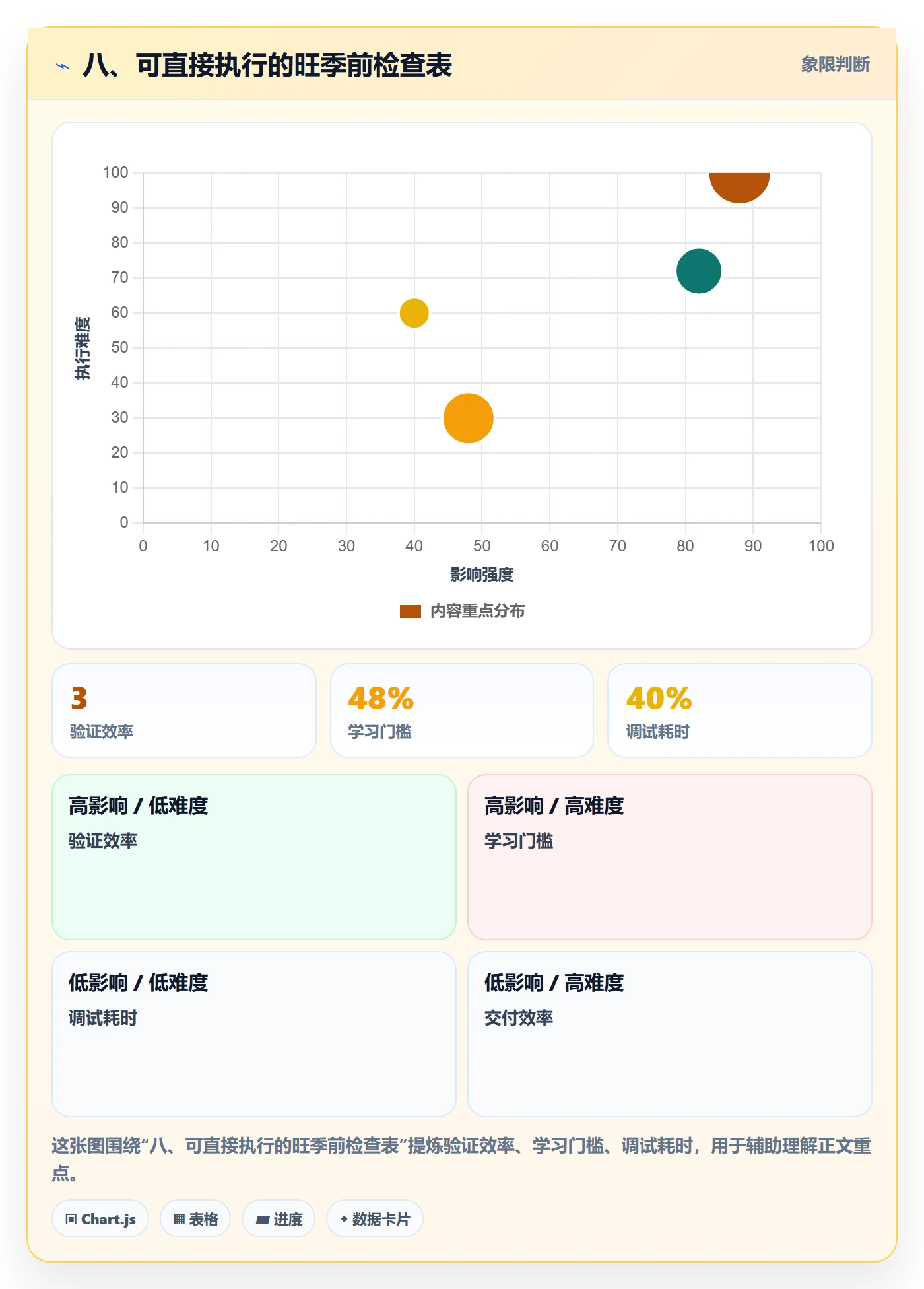 八、可直接执行的旺季前检查表