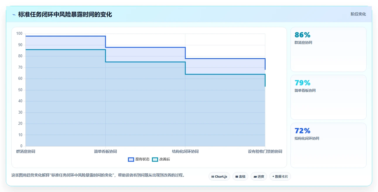 运营管理平台实践指南：任务协同的实操教程怎样更有效