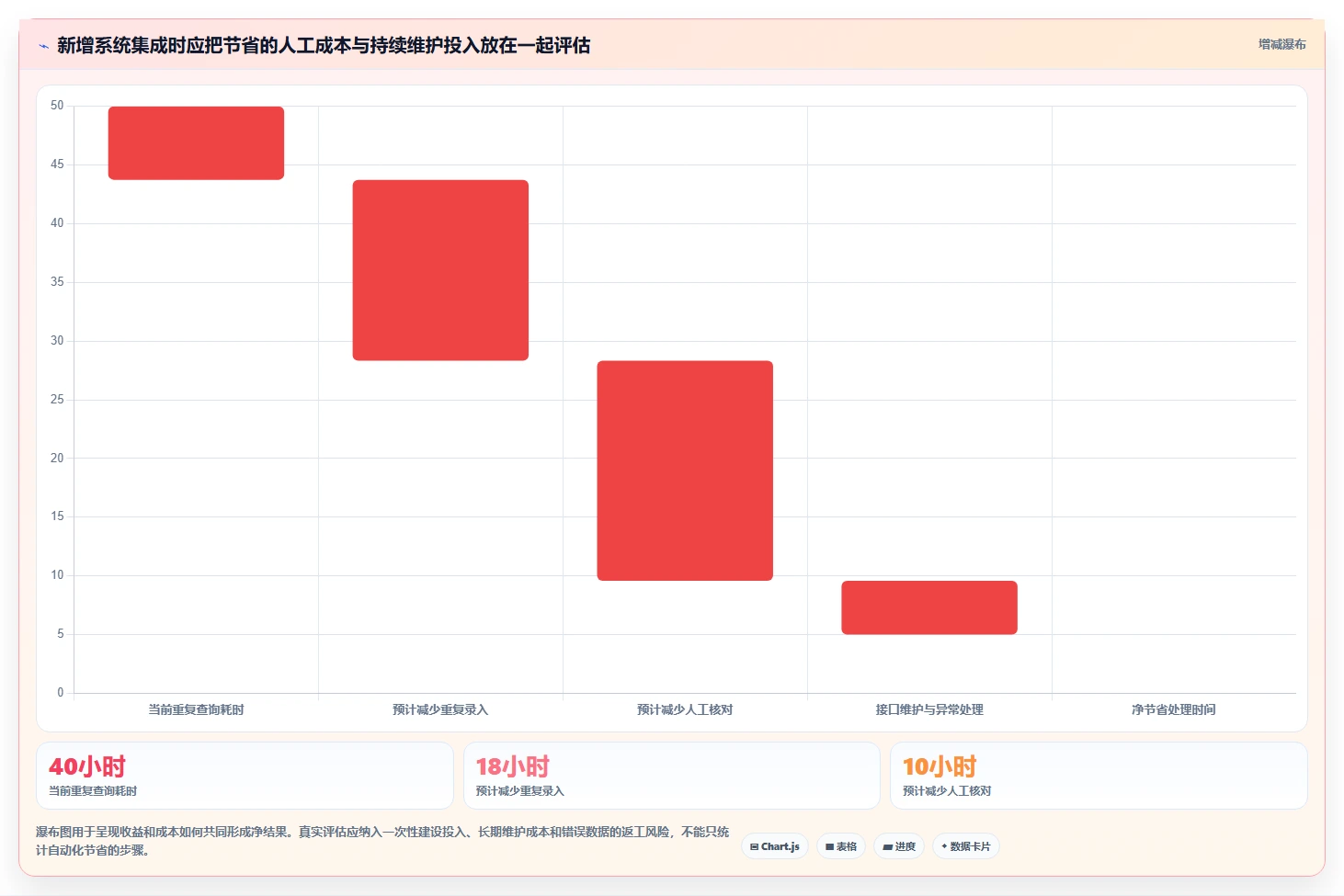 电商crm系统日常管理全解析：重点看懂客服协同