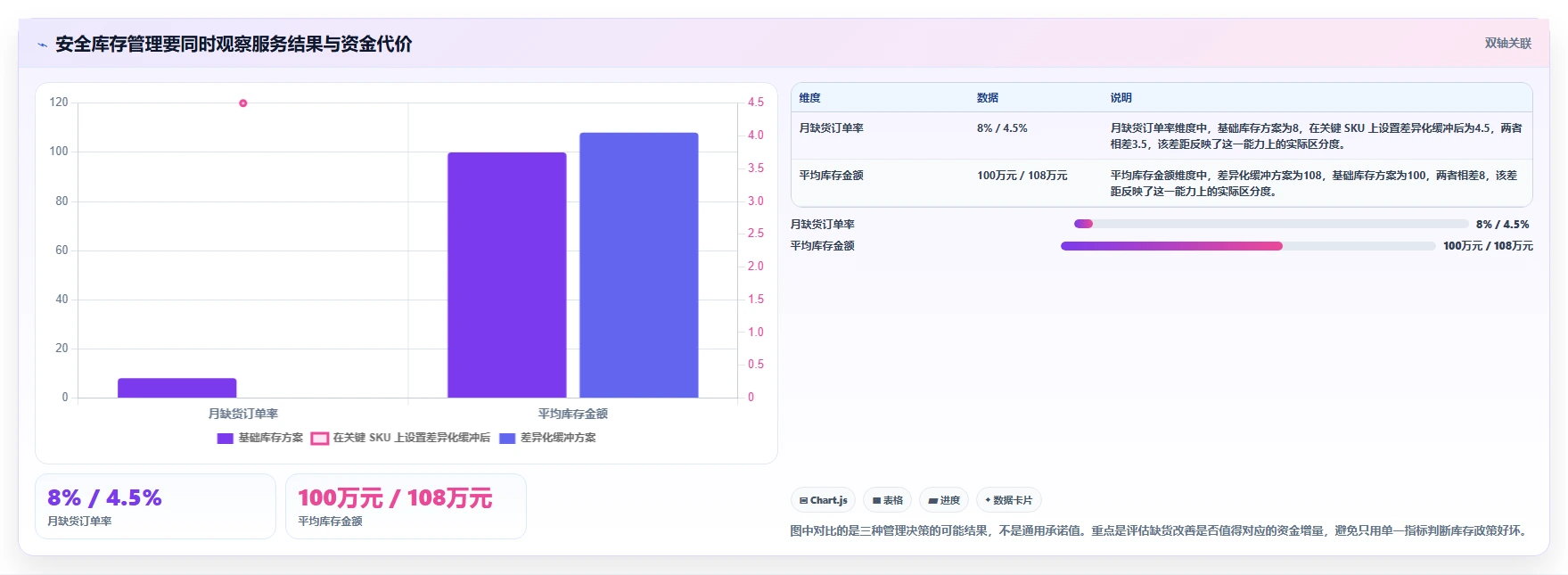 仓库安全库存管理实用方法：围绕动态调整建立数据复盘